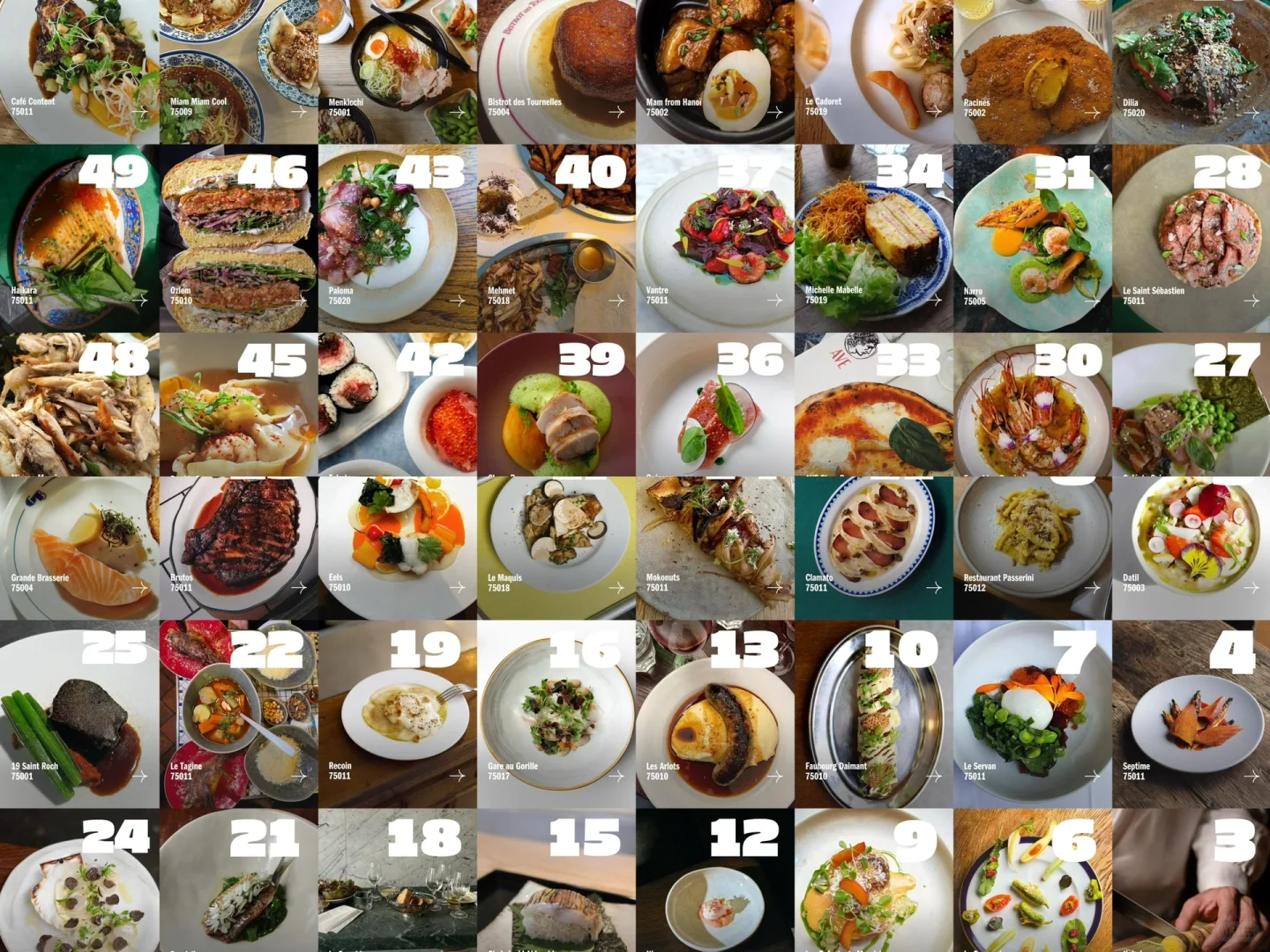 Paris | Got This List? No More Dining Dilemmas!