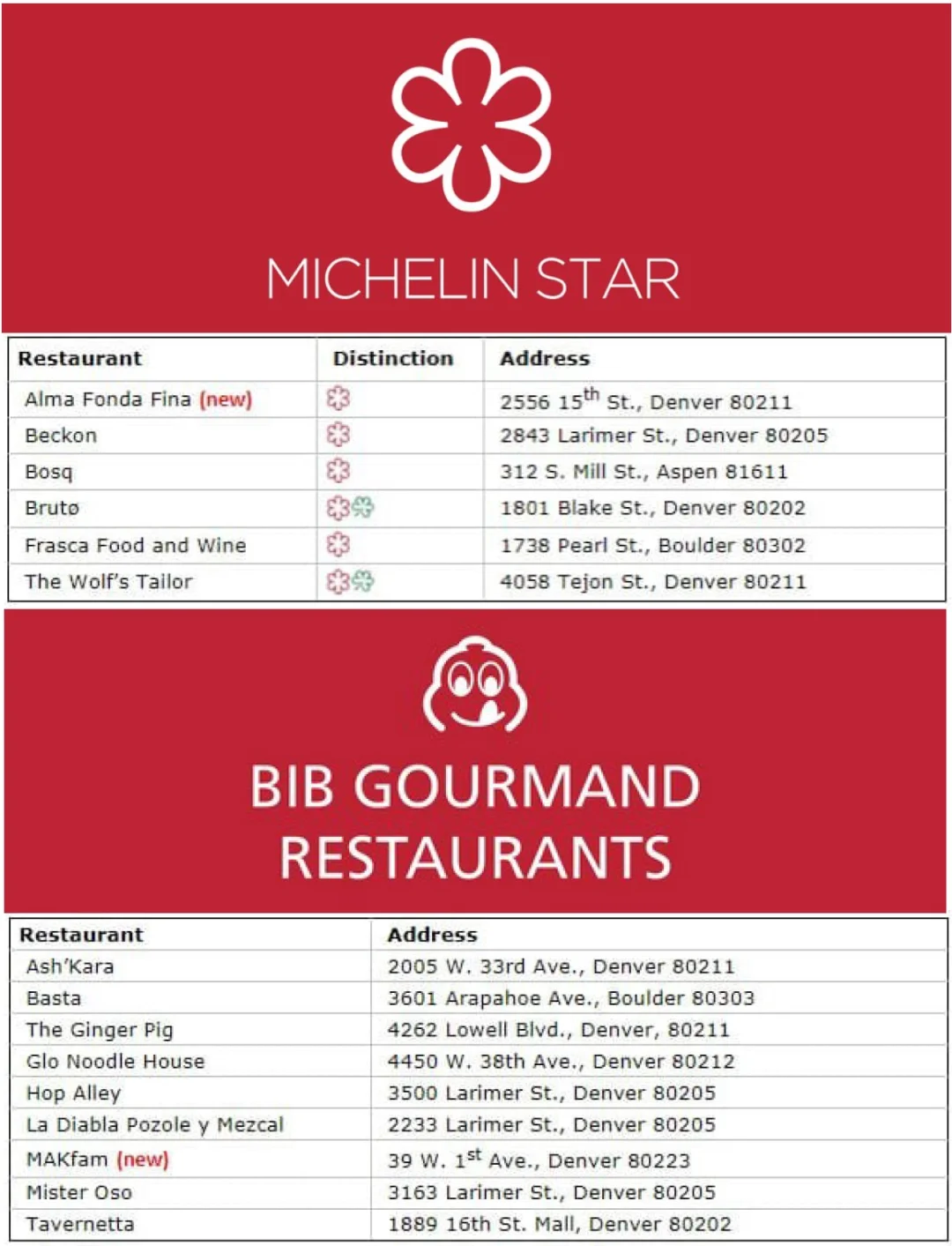 Colorado Gains Another Michelin One-Star Restaurant