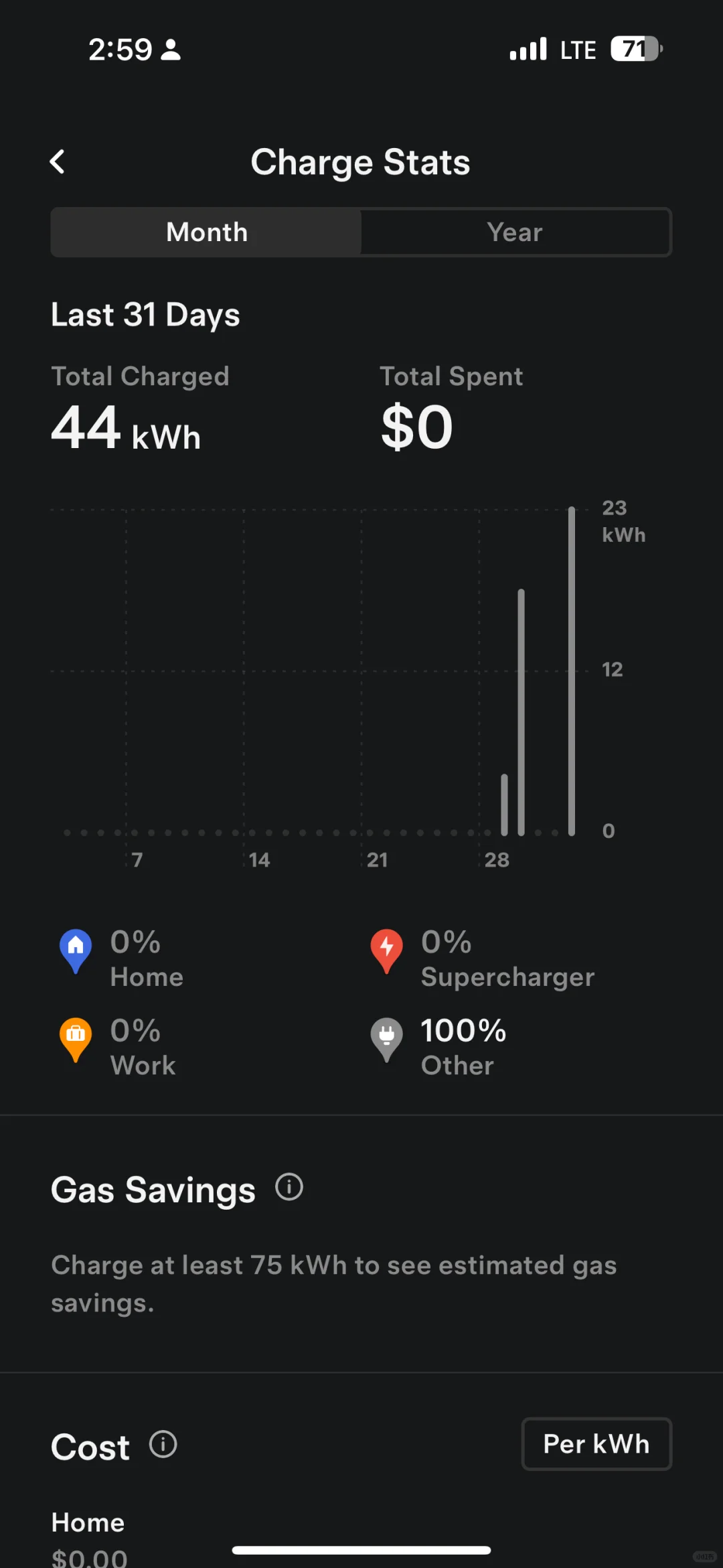 New Weekend Routine After Switching to Tesla in Seattle